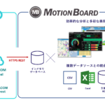 SORACOM Funnel を使って MotionBoard で分析